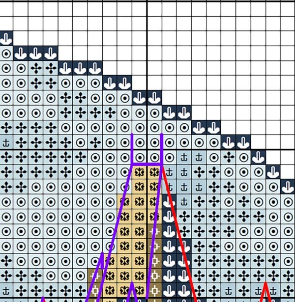 il_1588xN.2951293066_f355 Charles Bridge cross stitch chart PDF preview with clear symbols and DMC color key