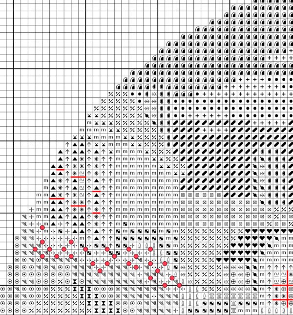 cotswolds summer cross stitch british landscape chart sampler