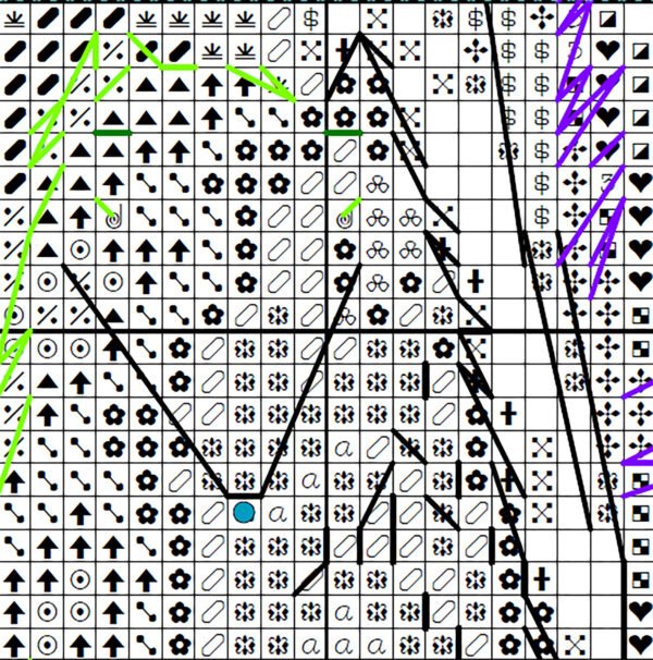 close‑up of fox and raven cross stitch chart with clear symbolі